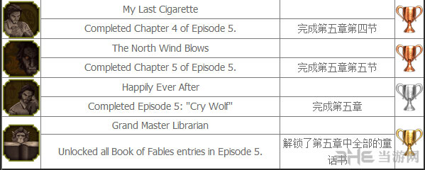 我们身边的狼全五章中文奖杯大全4