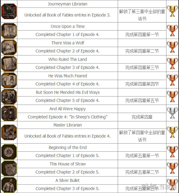 我们身边的狼全五章中文奖杯大全3