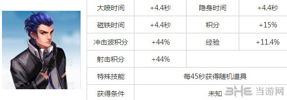 天天飞车新车手李斯特满级属性