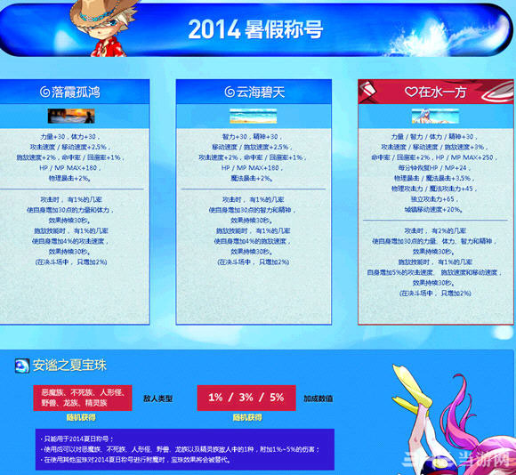 DNF2014海之勇者礼包2