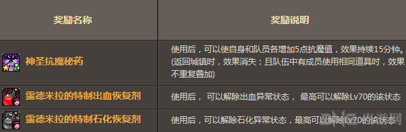 DNF露德米拉的急救箱
