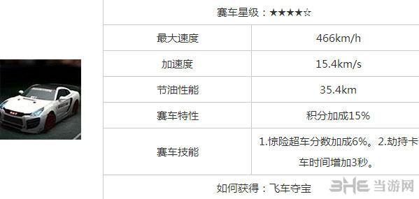 天天飞车S车天际满级属性1