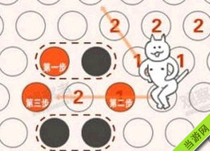 史上最简单的围住神经猫攻略:只需三步就可以围住神经猫