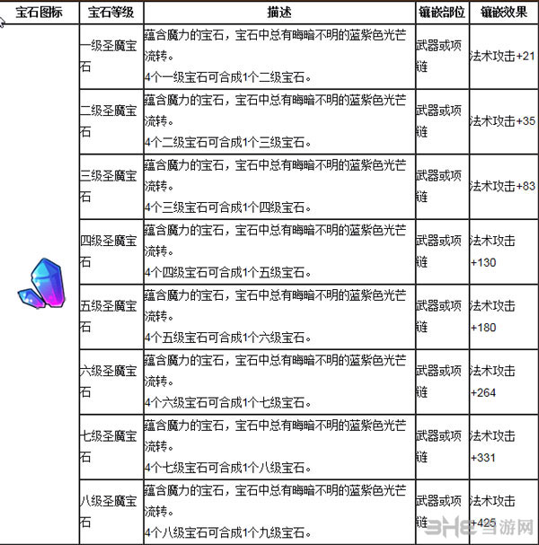 魔力宝贝手游版宝石资料大全1