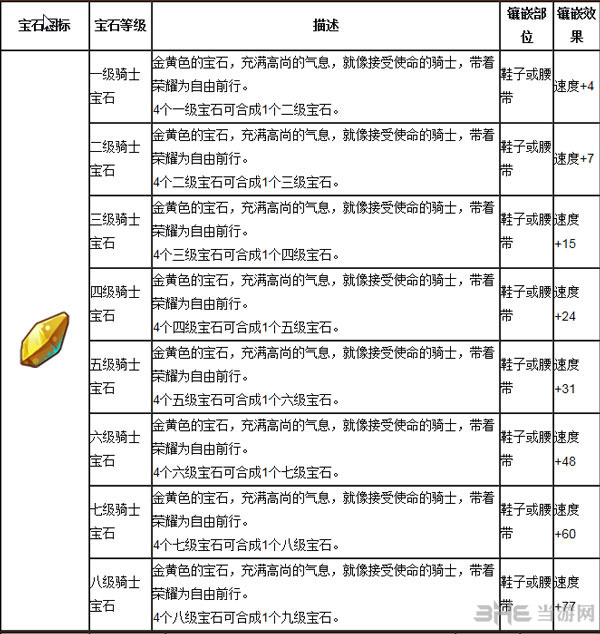 魔力宝贝手游版宝石资料大全4