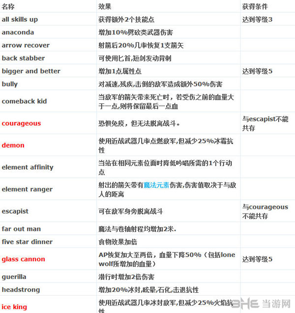 神界3原罪天赋效果及获得方法大全1