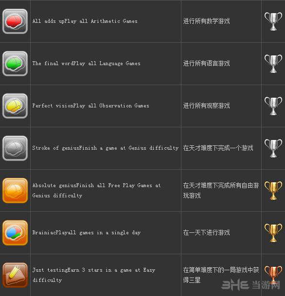 smart as 奖杯一览3