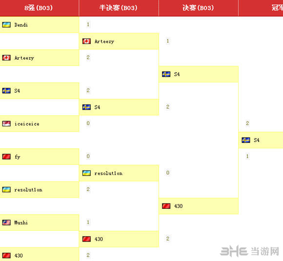 DOTA2TI4SOLO赛程安排表