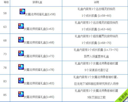 DNF女法师二次觉醒升级奖励2