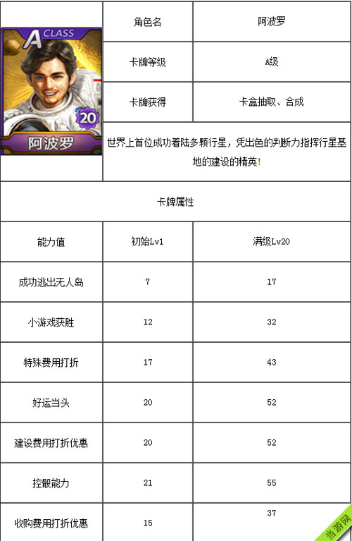天天富翁新A卡阿波罗图鉴
