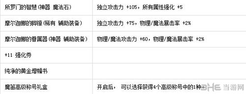 DNF地下城与勇士迷宫攻略集可兑换道具2