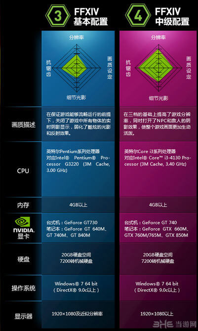 最终幻想14配置1