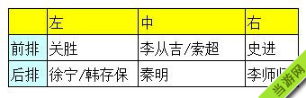 全水浒阵容组合推荐:高暴击AOE阵容搭配