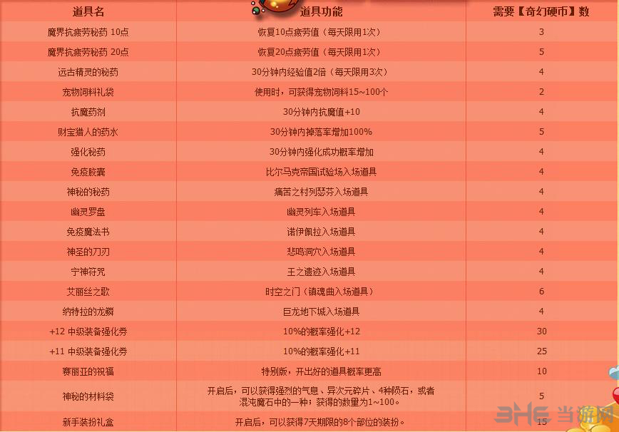 dnf奇幻商店商品列表