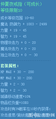 DNF2014仲夏夜成长首饰3