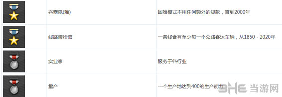 狂热火车全steam成就列表一览6