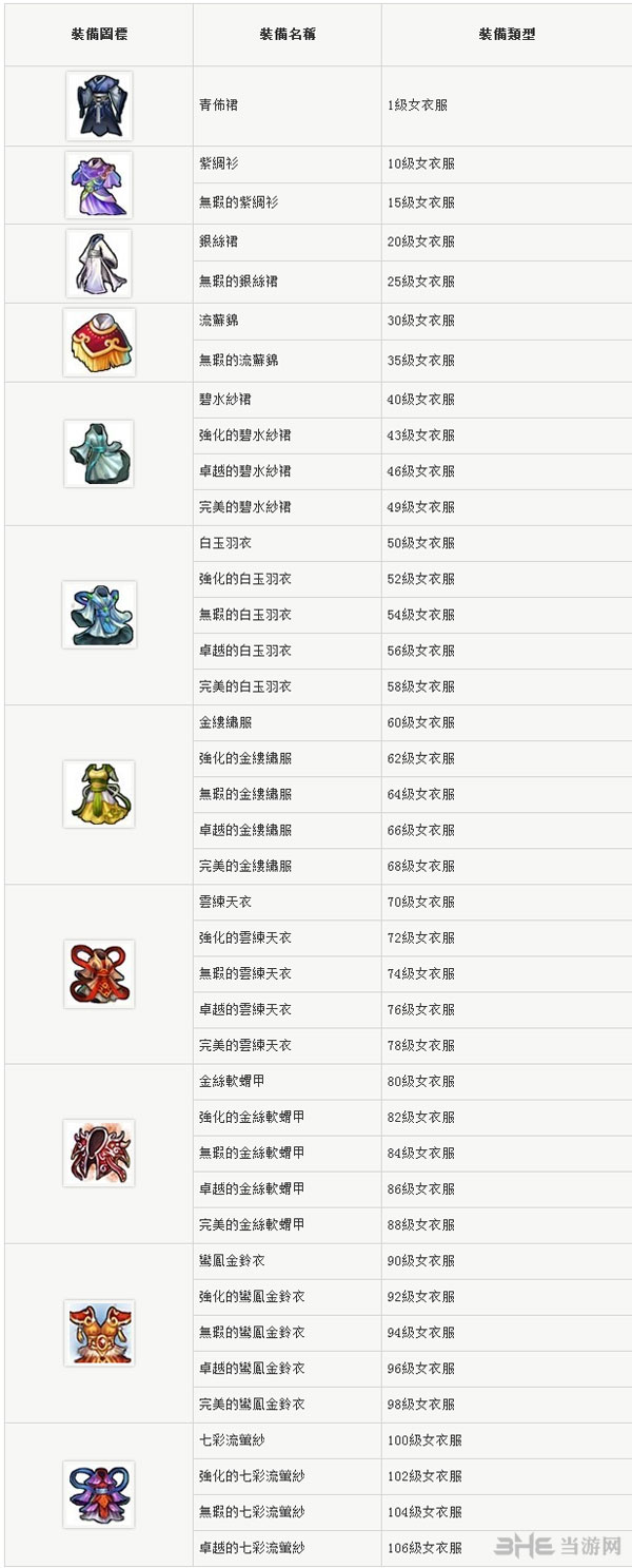 神雕侠侣女角色衣服防具大全