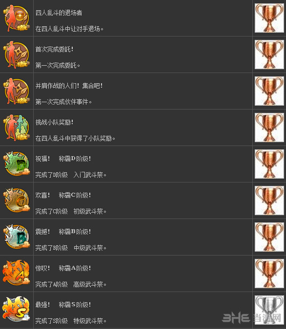 火影忍者疾风传究极忍者风暴革命奖杯2