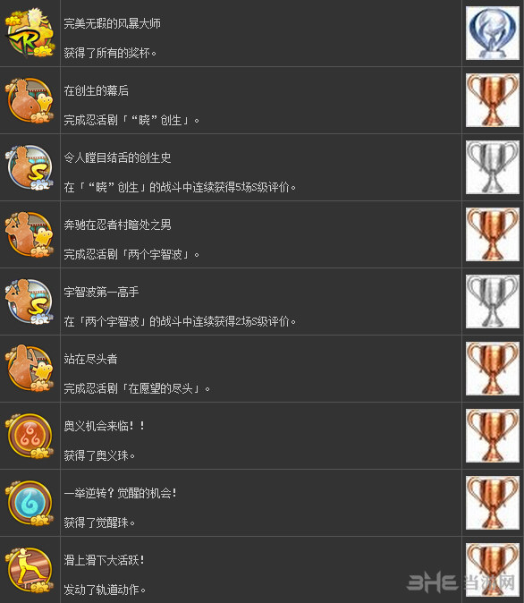 火影忍者疾风传究极忍者风暴革命奖杯1