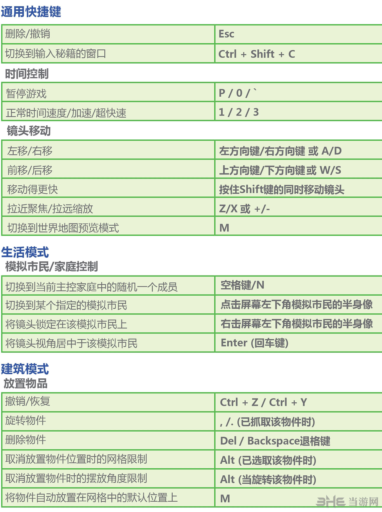 模拟人生4游戏控制键和快捷键