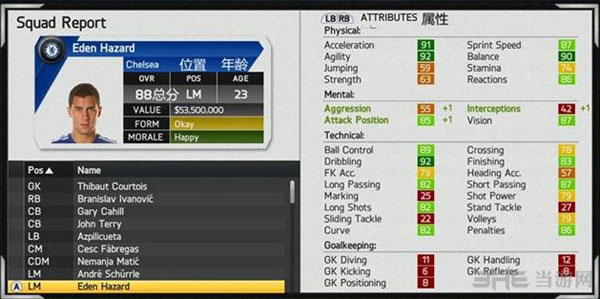 FIFA15球员属性数据