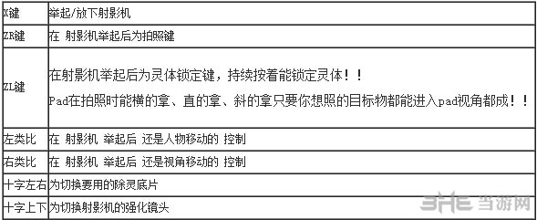 零濡鸦之巫女WIIU按键操作说明