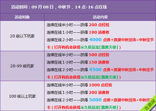 QQ飞车2014中秋活动2