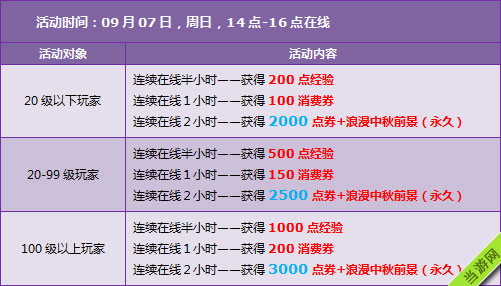 QQ飞车2014中秋活动3
