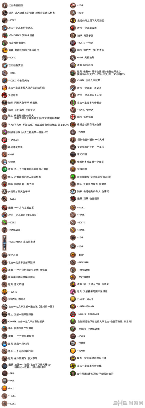 英雄攻城Hero Siege遗物有哪些