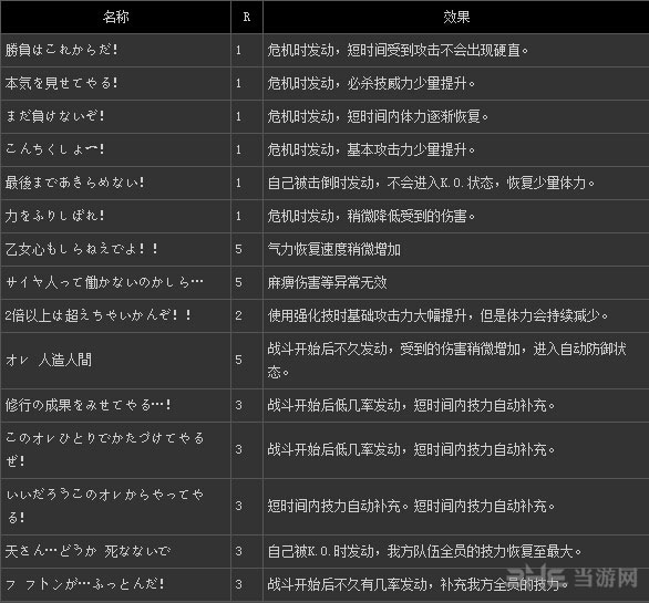 龙珠超宇宙z魂有哪些效果