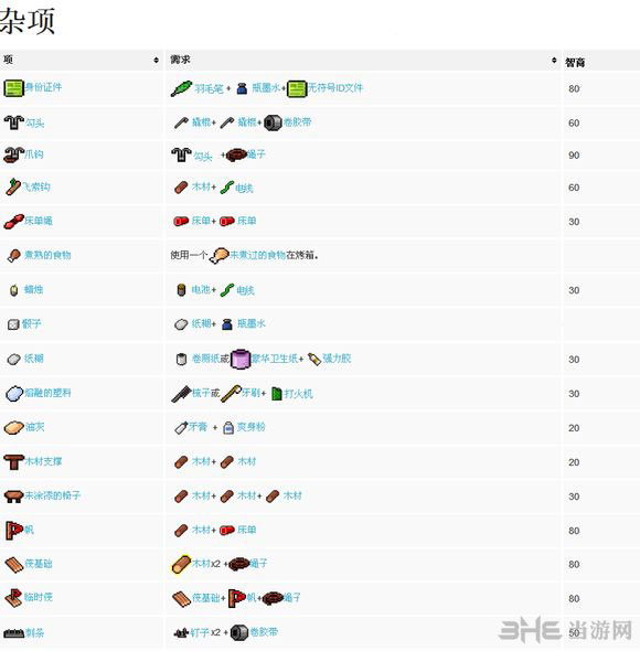 脱逃者合成表6