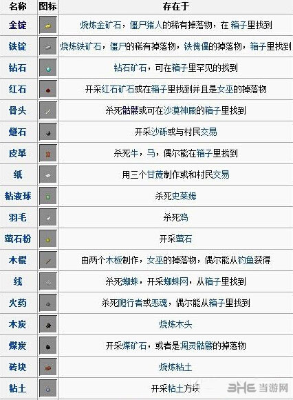 我的世界原材料有哪些