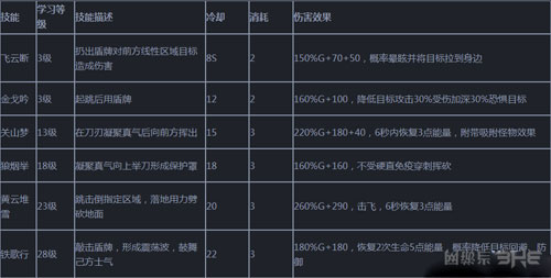 天下HD天机元魂搭配教程1