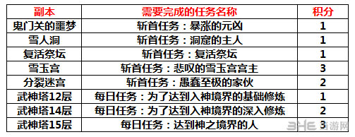 剑灵4月新版本英雄传说活动3