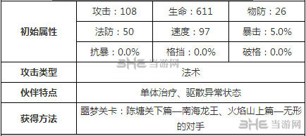 十万个冷笑话白雪公主属性 1