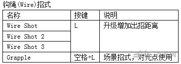 鬼泣4特别版蕾蒂出招表4