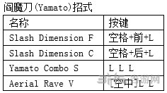 鬼泣4特别版但丁出招表9