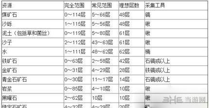 我的世界生存模式进阶攻略1
