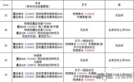 乖离性百万亚瑟王2