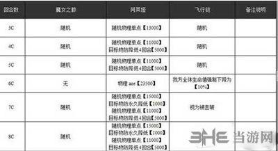 乖离性百万亚瑟王3