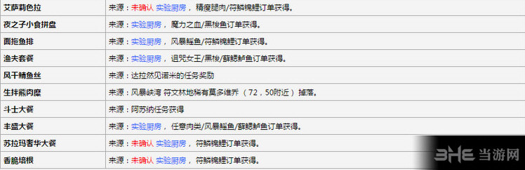《魔兽世界军团再临烹饪成就军团菜谱截图2