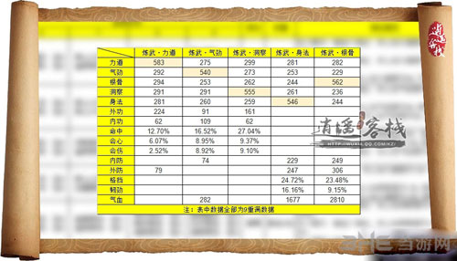 天涯明月刀截图2