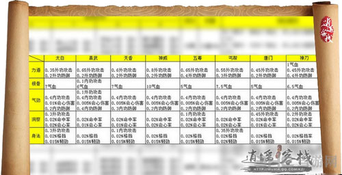 天涯明月刀截图3