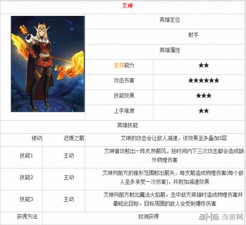 王者荣耀艾琳截图