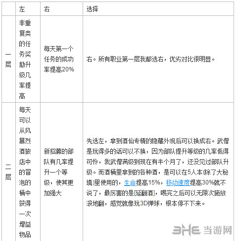 魔兽世界武僧职业大厅截图3