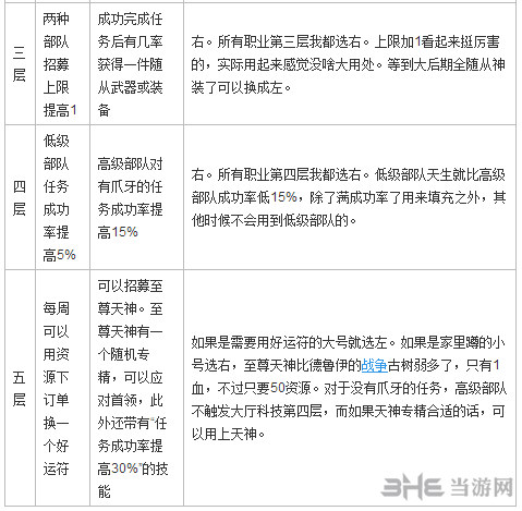 魔兽世界武僧职业大厅截图4