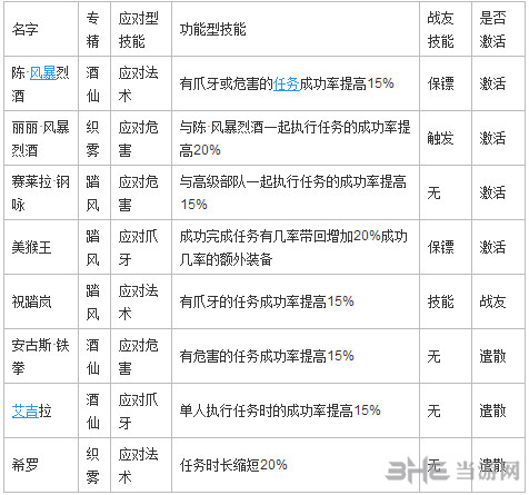 魔兽世界武僧职业大厅截图2