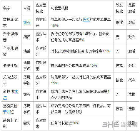 魔兽世界截图2