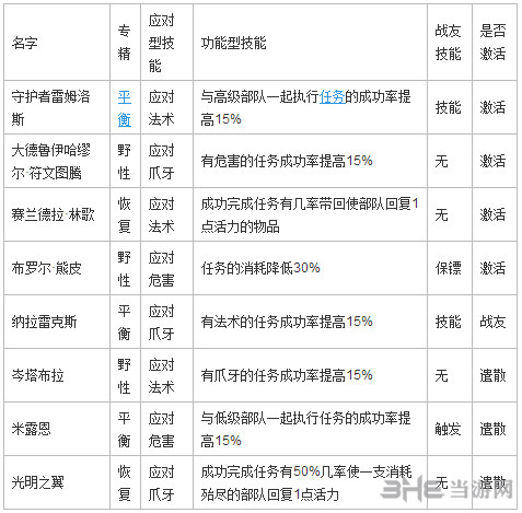 魔兽世界截图2