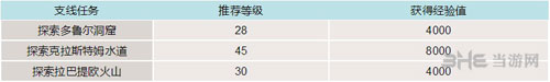 最终幻想15游戏截图1